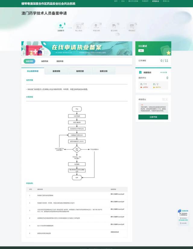 橫琴粵澳深度合作區(qū)藥品安全社會(huì)共治系統(tǒng)跨境執(zhí)業(yè)備案子系統(tǒng)正式上線。