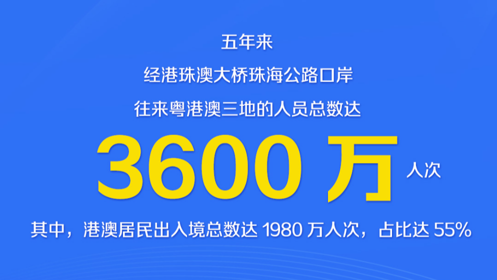 港珠澳大橋開(kāi)通五周年，一起看這五年成績(jī)單！