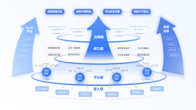 降低算力成本近40%！大灣區(qū)一體化算力服務(wù)平臺助企提效