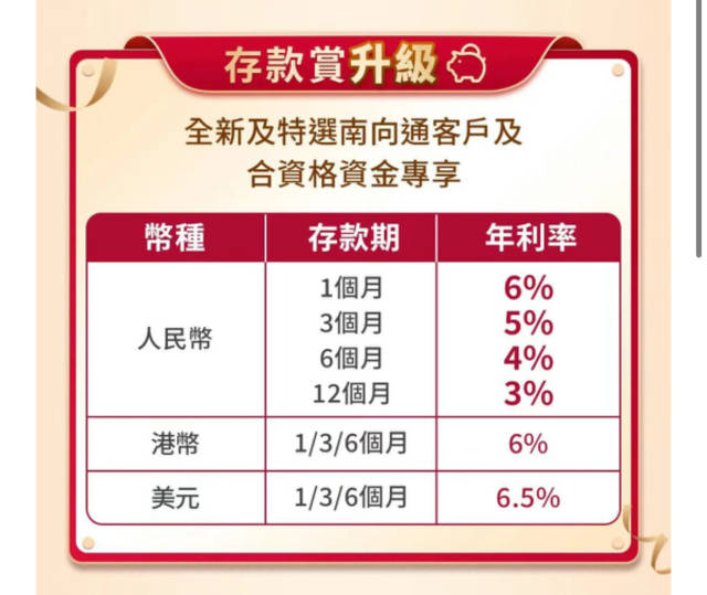 中銀香港“南向通”存款產(chǎn)品。