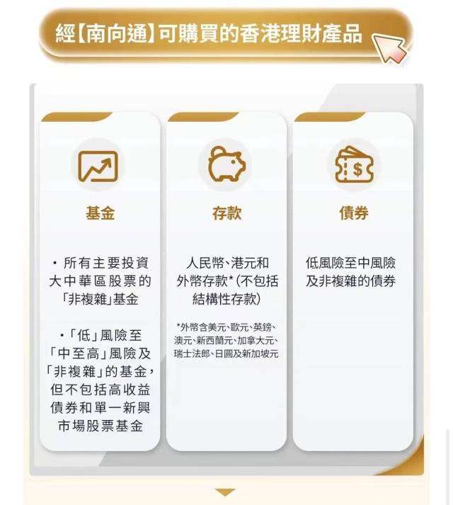 中銀香港向投資者提供的“南向通”產(chǎn)品。