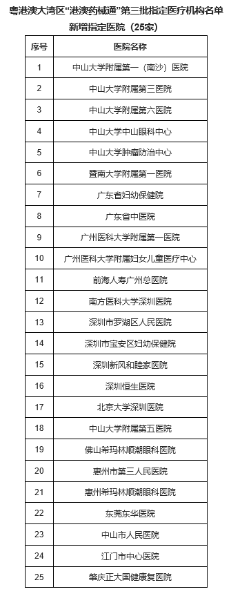 粵港澳大灣區(qū)“港澳藥械通”第三批指定醫(yī)療機(jī)構(gòu)名單  新增指定醫(yī)院（25家）。圖片來源：廣東省衛(wèi)生健康委官網(wǎng)