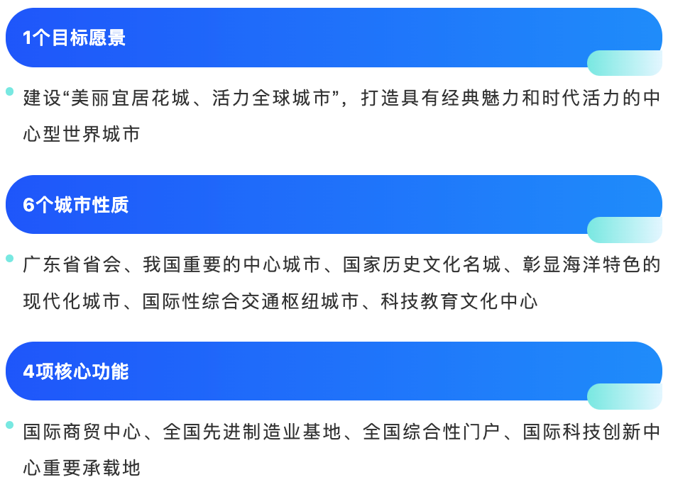 《廣州市國土空間總體規(guī)劃（2021—2035年）》，賦予廣州“6+4”城市性質(zhì)和核心功能。