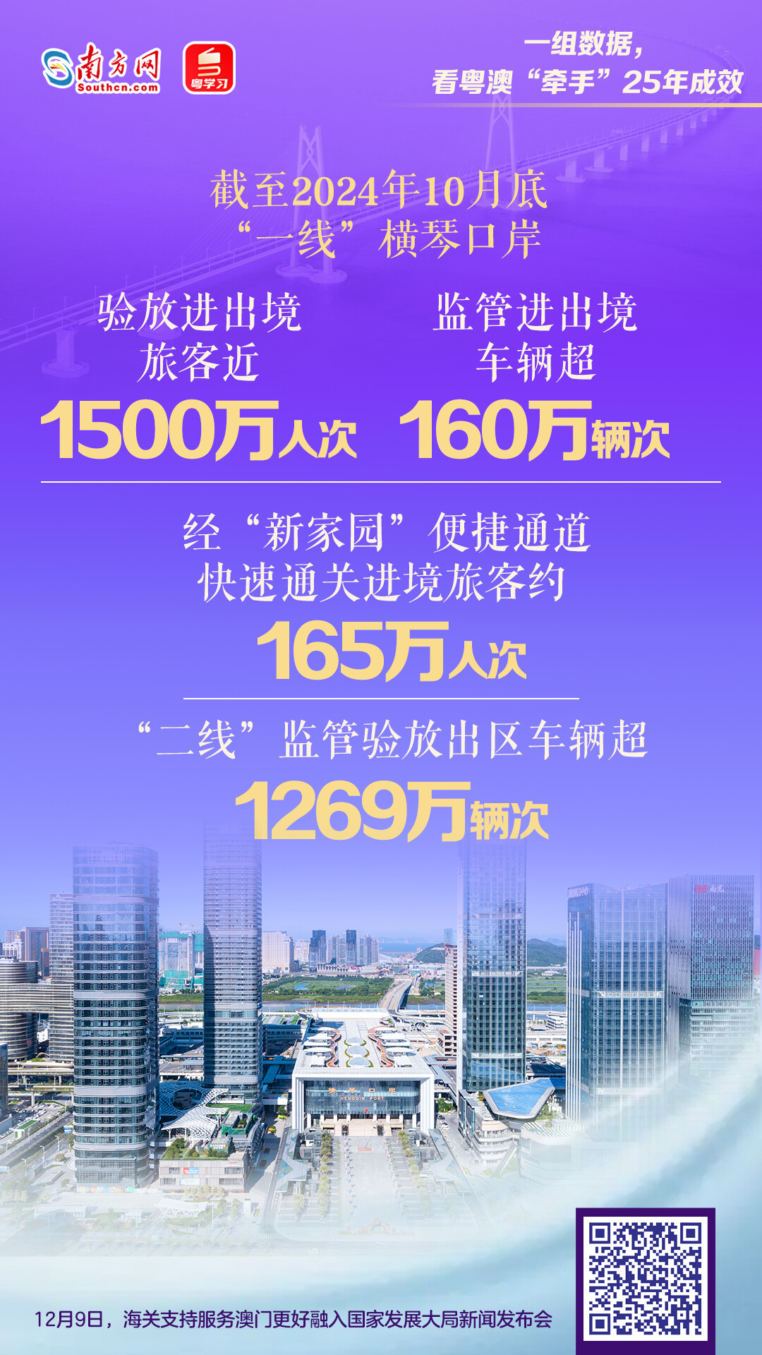 一組數(shù)據(jù)，看粵澳“牽手”25年成效