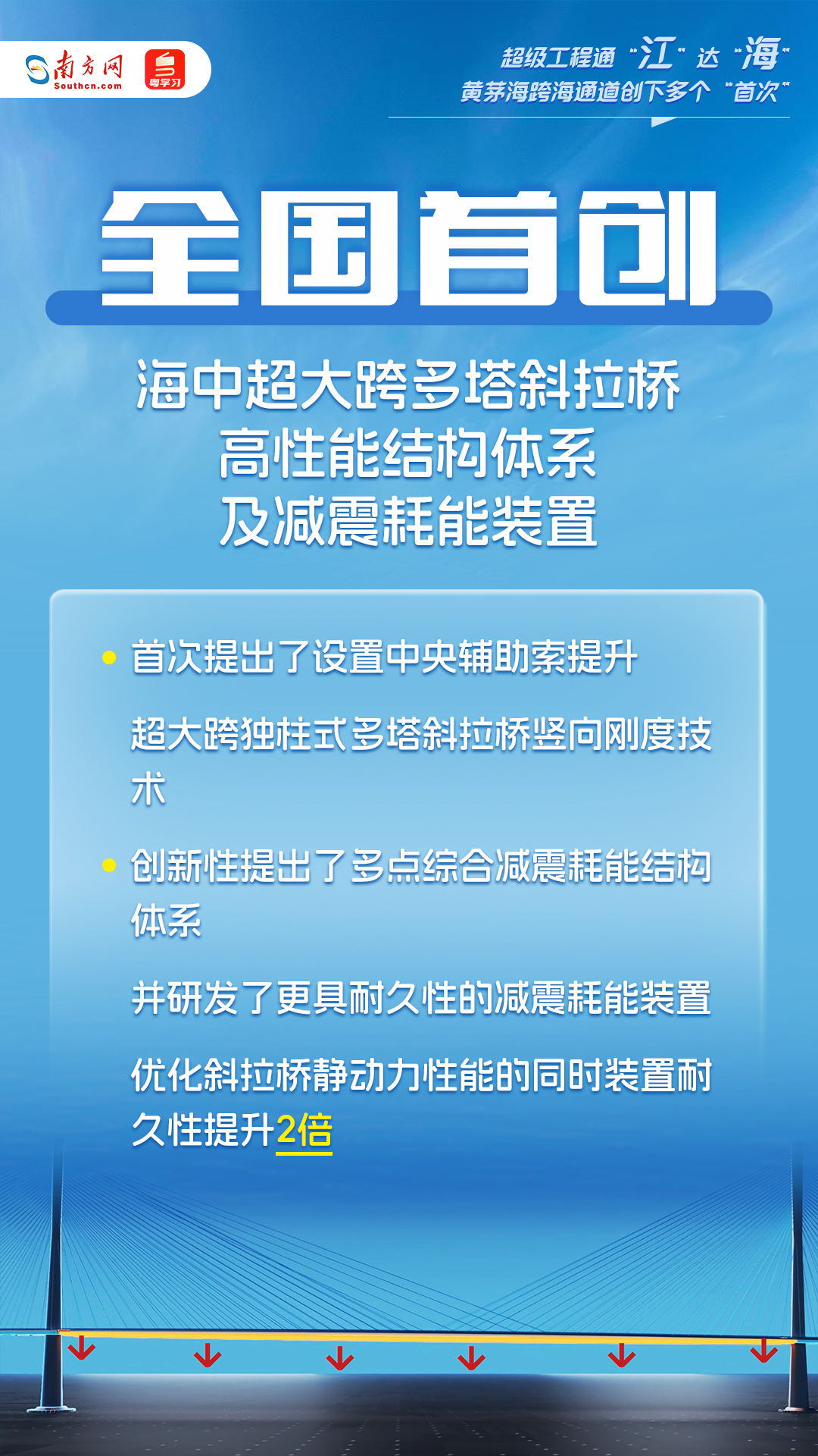 超級(jí)工程通“江”達(dá)“海”！這個(gè)跨海通道創(chuàng)下多個(gè)“首次”