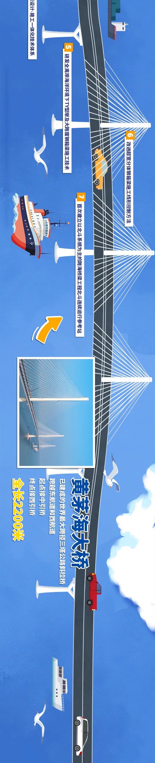 一張長(zhǎng)圖帶你領(lǐng)略黃茅海跨海通道全貌