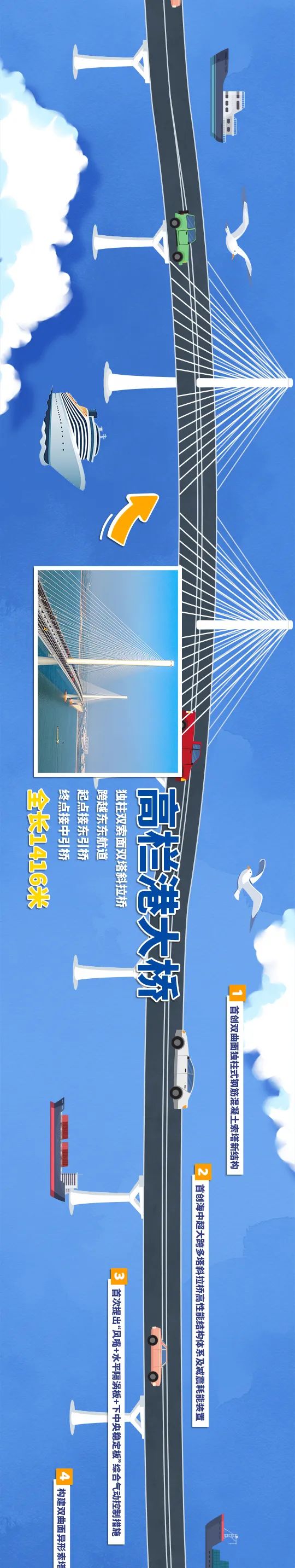 一張長(zhǎng)圖帶你領(lǐng)略黃茅?？绾Ｍǖ廊? title=