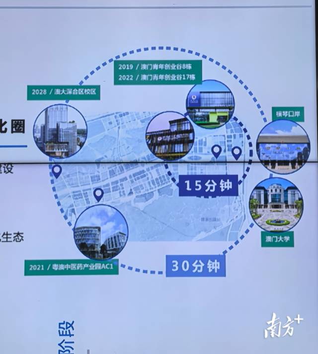 澳門大學將在橫琴打造全國唯一30分鐘跨境科研轉化圈。 澳門大學將在橫琴打造全國唯一30分鐘跨境科研轉化圈。