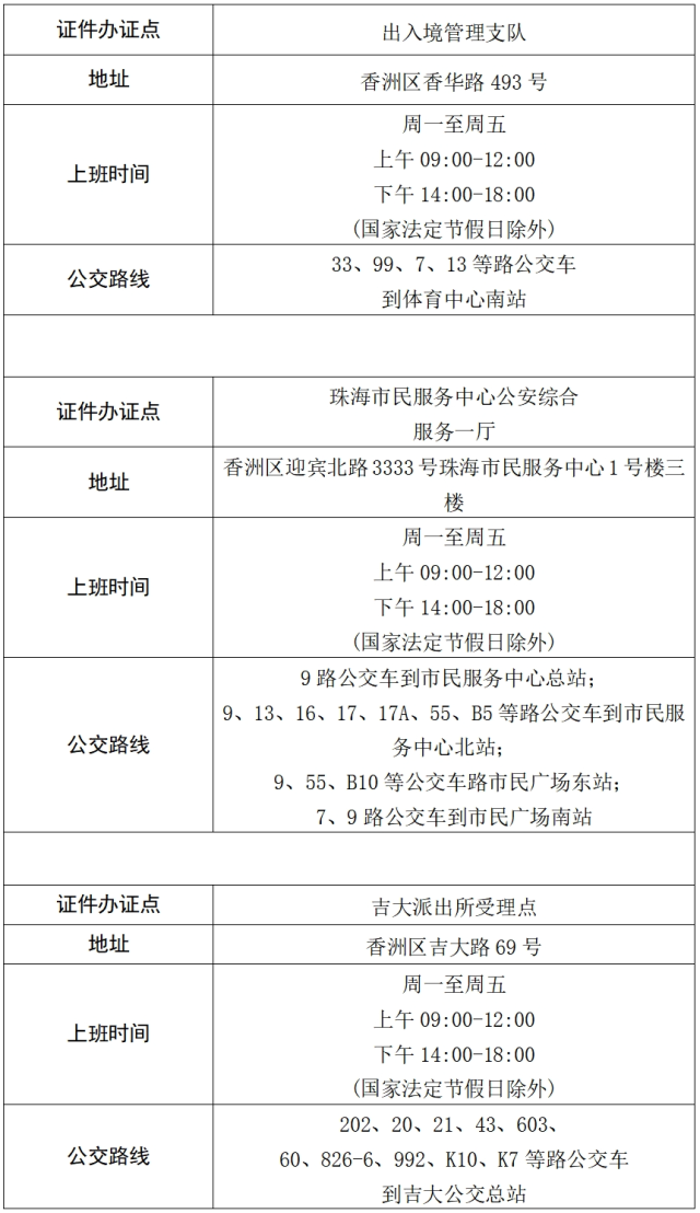 珠海去澳門怎樣辦理簽注最快？附全市出入境辦證中心一覽表