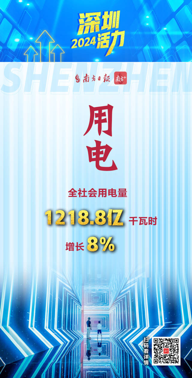  活力爆表！深圳2024經(jīng)濟(jì)年報(bào)刷出多項(xiàng)高分
