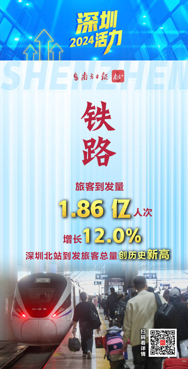  活力爆表！深圳2024經(jīng)濟(jì)年報(bào)刷出多項(xiàng)高分