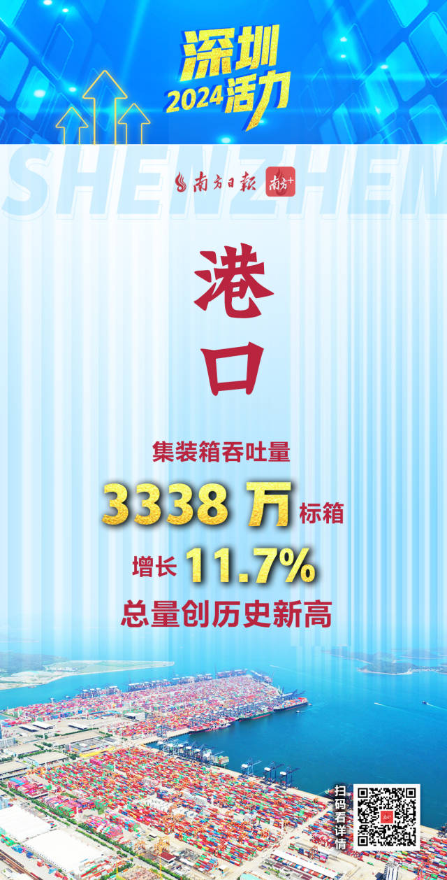  活力爆表！深圳2024經(jīng)濟(jì)年報(bào)刷出多項(xiàng)高分