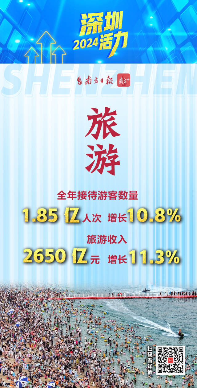  活力爆表！深圳2024經(jīng)濟(jì)年報(bào)刷出多項(xiàng)高分