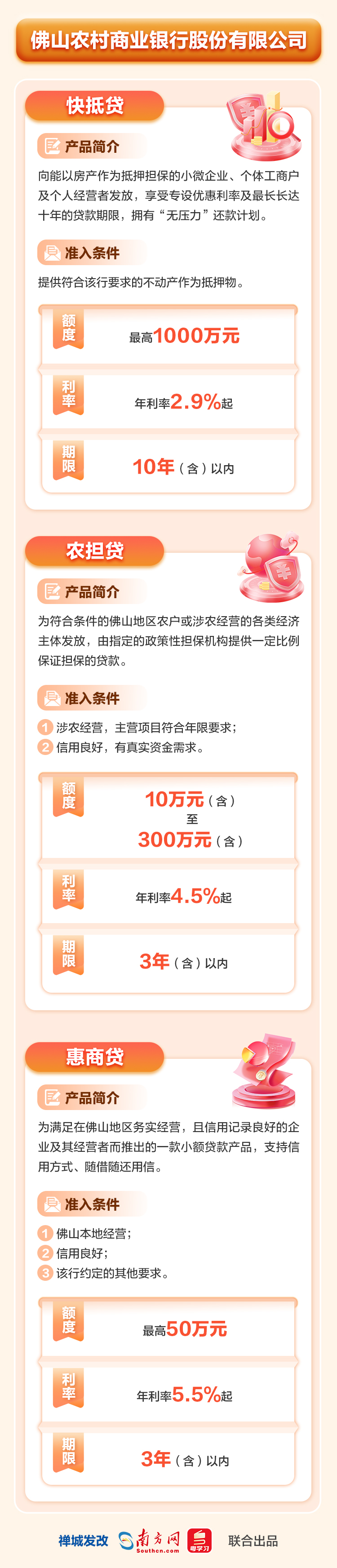 佛山農村商業(yè)銀行股份有限公司