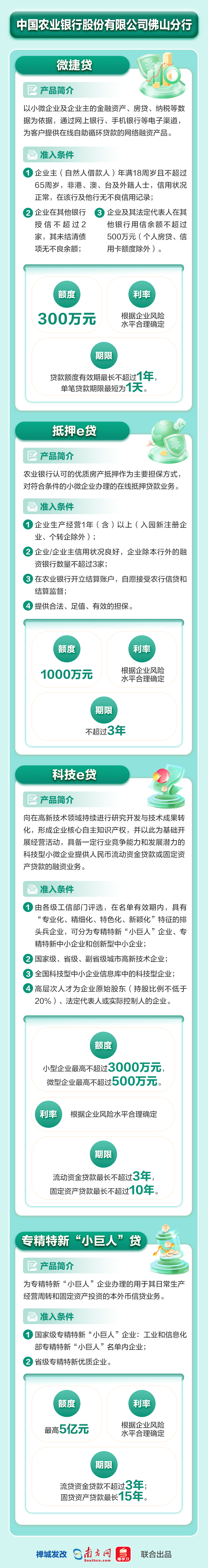 中國農業(yè)銀行股份有限公司佛山分行