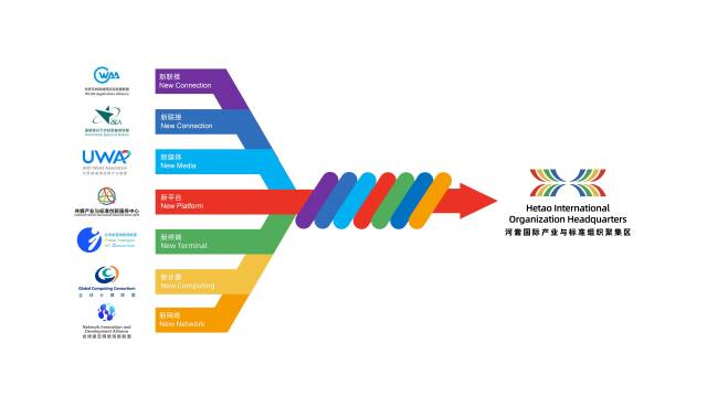 河套國際產業(yè)與標準組織聚集區(qū)