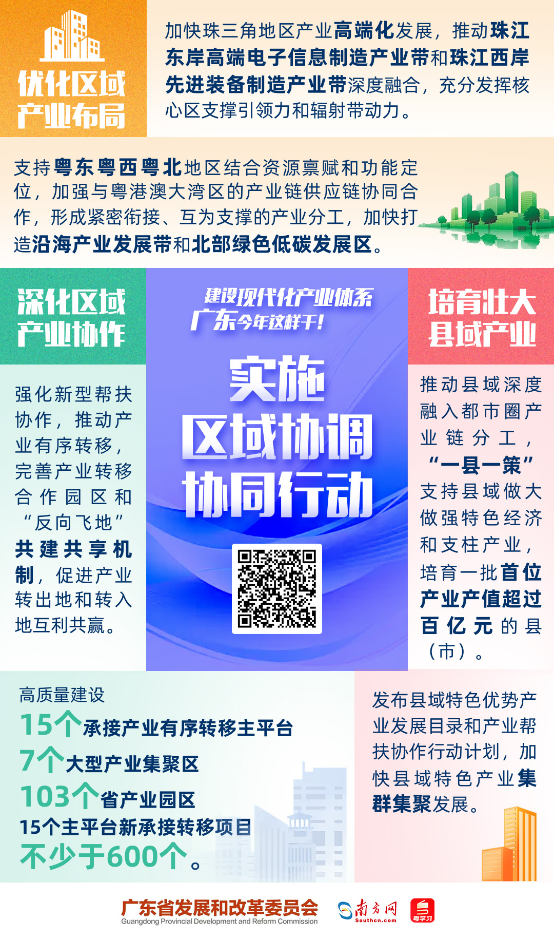 建設(shè)現(xiàn)代化產(chǎn)業(yè)體系，廣東今年這樣干！