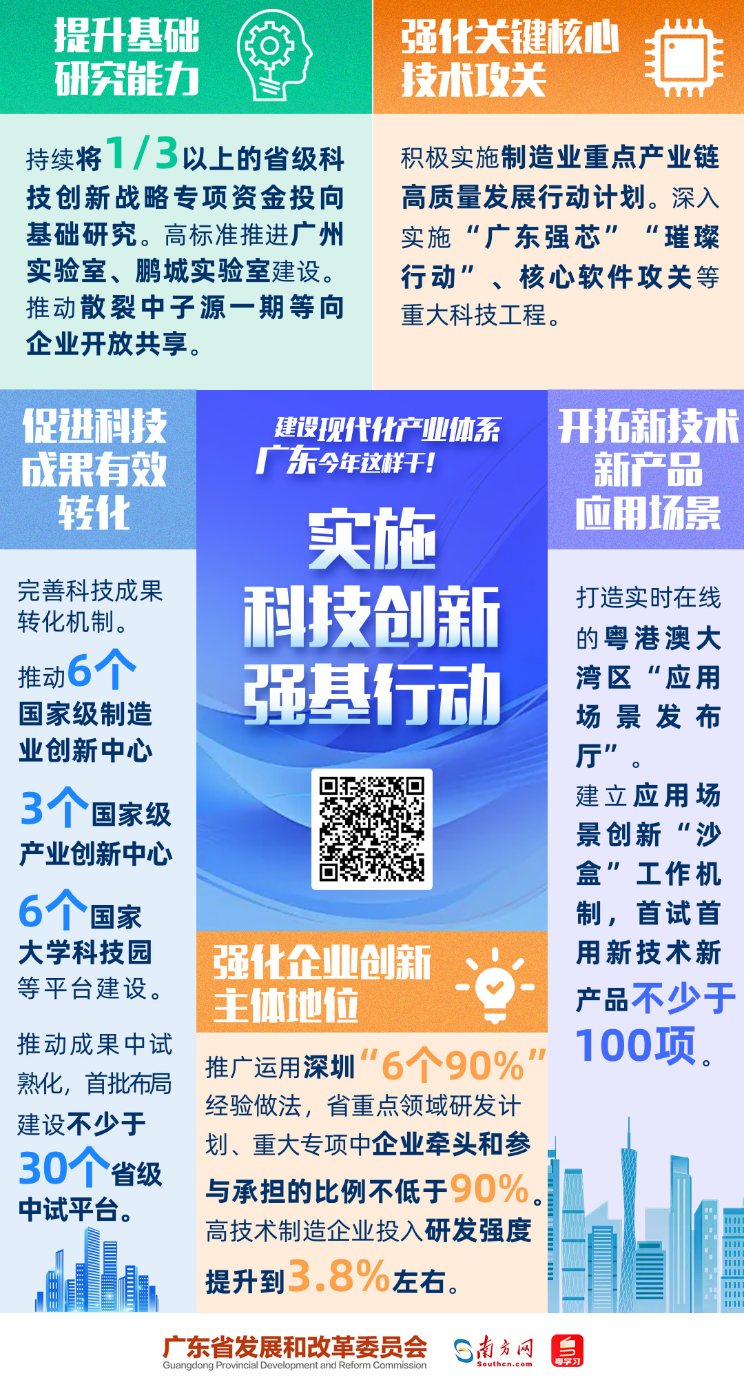 建設(shè)現(xiàn)代化產(chǎn)業(yè)體系，廣東今年這樣干！