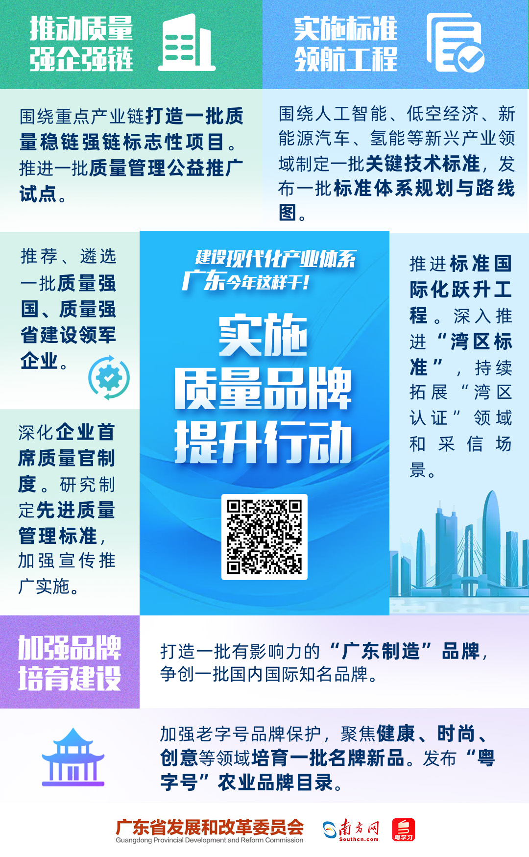建設(shè)現(xiàn)代化產(chǎn)業(yè)體系，廣東今年這樣干！