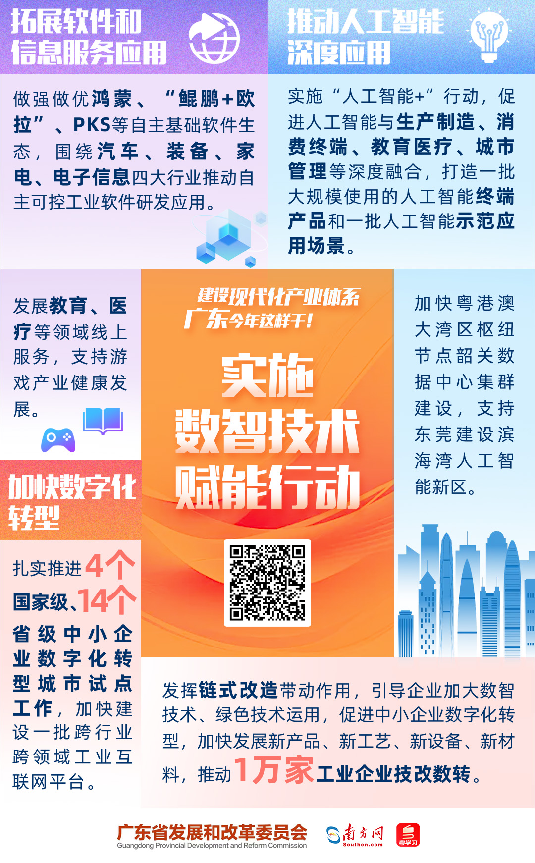 建設(shè)現(xiàn)代化產(chǎn)業(yè)體系，廣東今年這樣干！