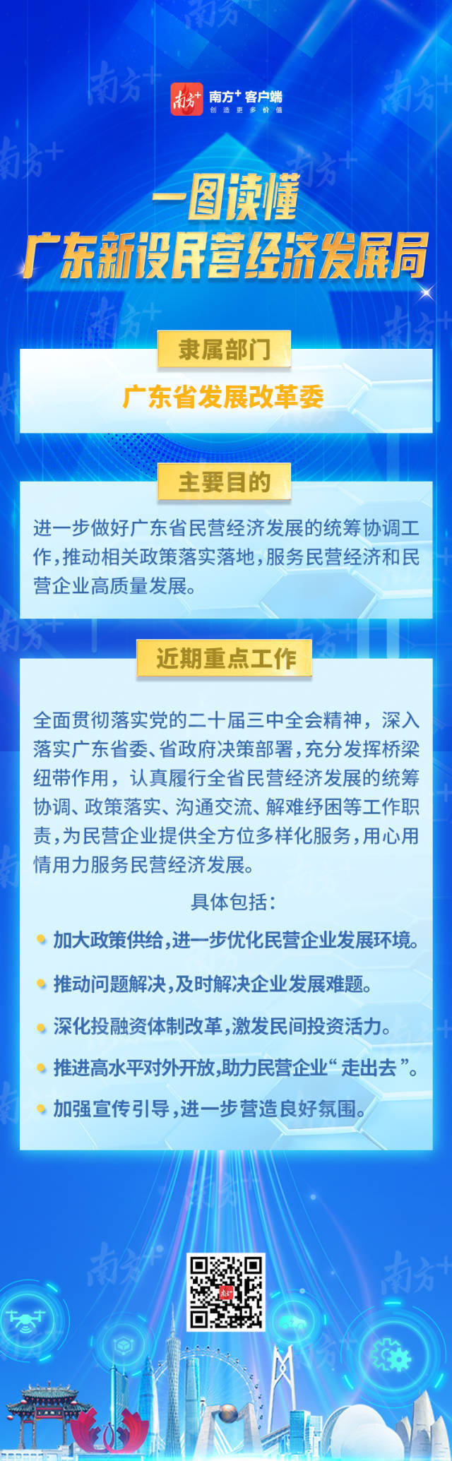 一圖讀懂廣東新設民營經濟發(fā)展局