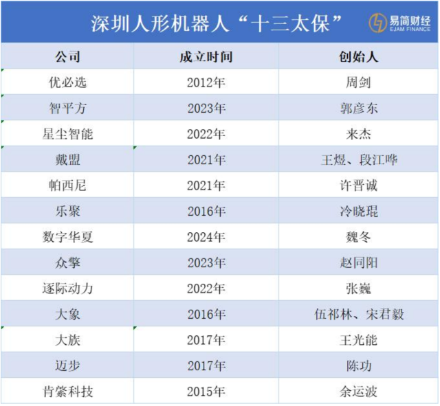 深圳人形機(jī)器人“十三太?！? title=