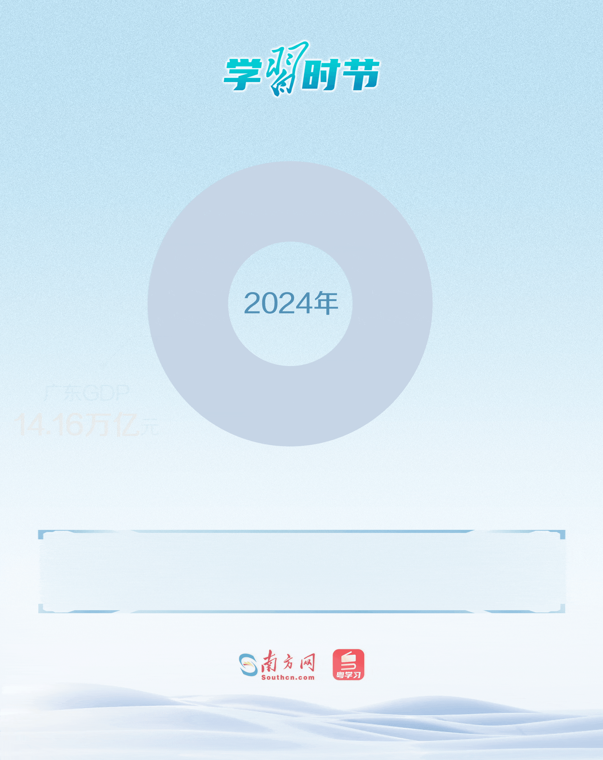 2024年，大灣區(qū)經(jīng)濟(jì)持續(xù)發(fā)力，內(nèi)地9市GDP突破11.53萬億元，占廣東GDP總量超八成；