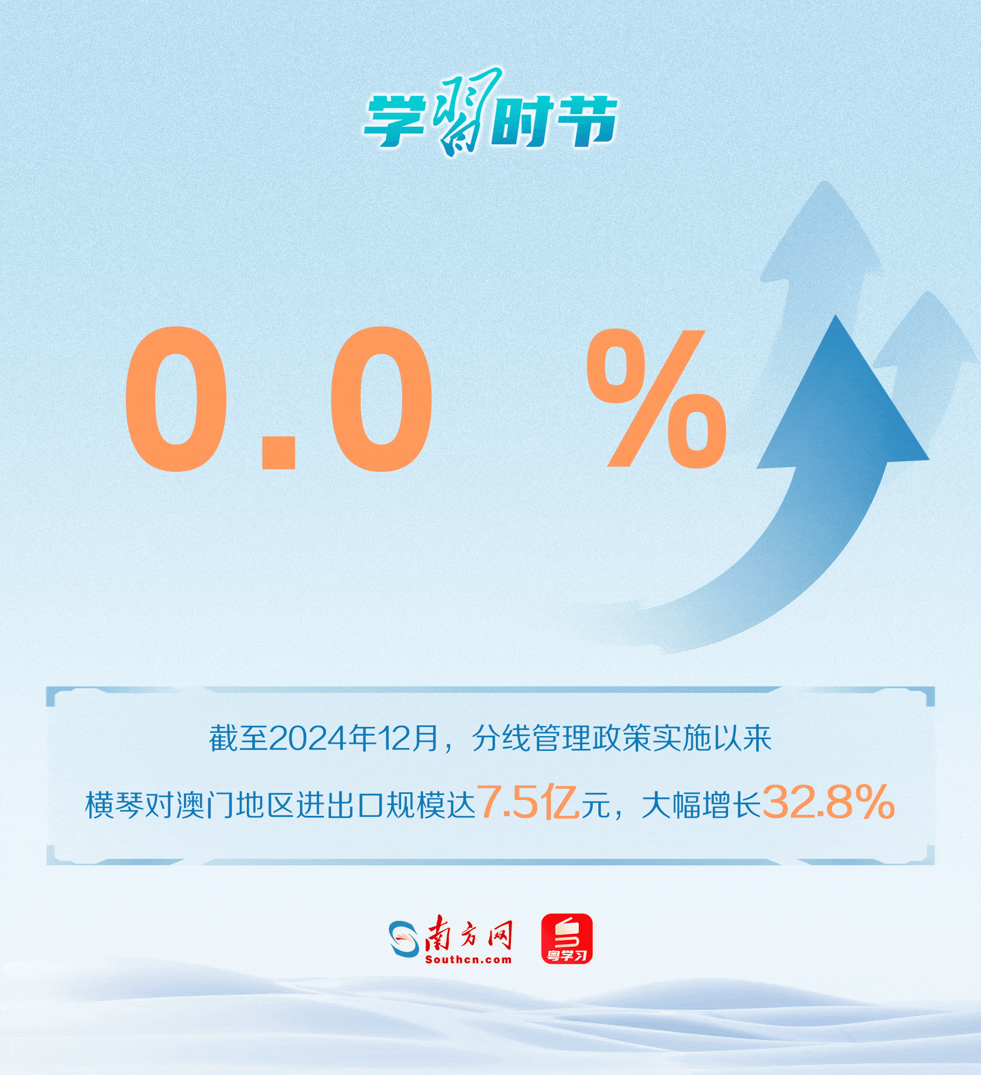 數(shù)據(jù)顯示，橫琴“一線”“二線”人、車、貨物通行順暢有序，在橫琴合作區(qū)就業(yè)生活居住的澳門居民大幅增加。