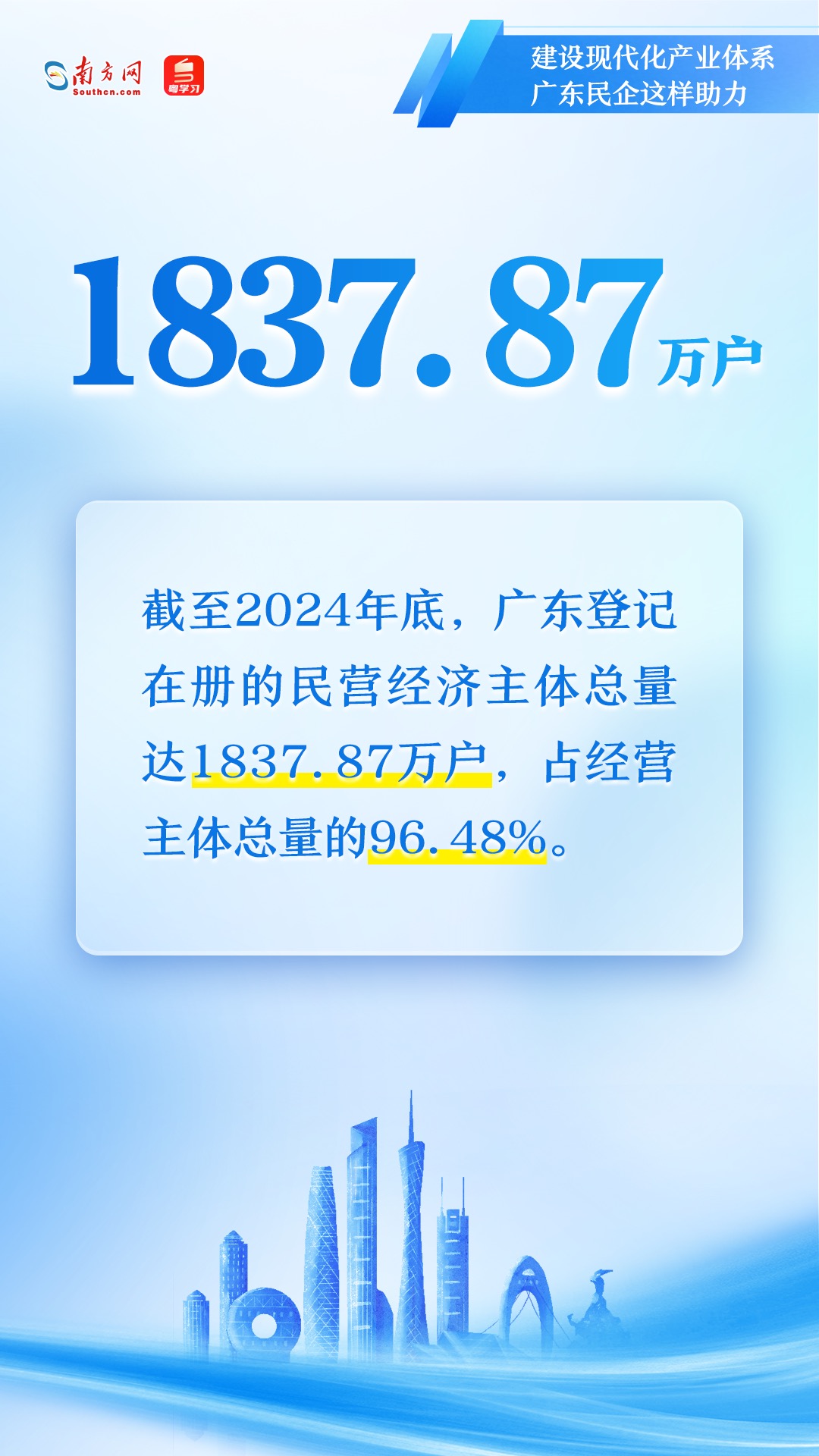 廣東民營(yíng)企業(yè)如何助力現(xiàn)代化產(chǎn)業(yè)體系建設(shè)？一組圖速覽→