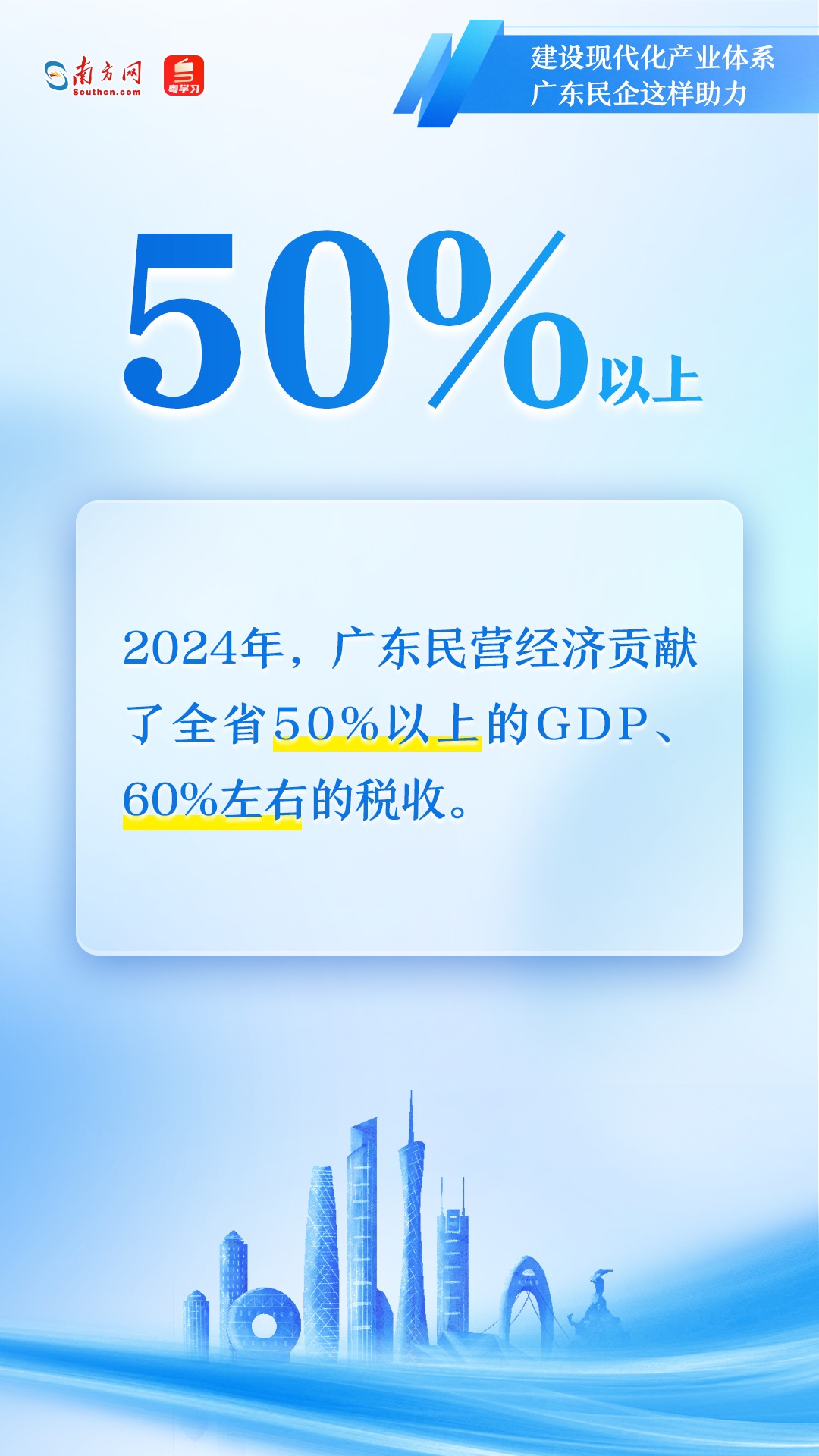 廣東民營(yíng)企業(yè)如何助力現(xiàn)代化產(chǎn)業(yè)體系建設(shè)？一組圖速覽→