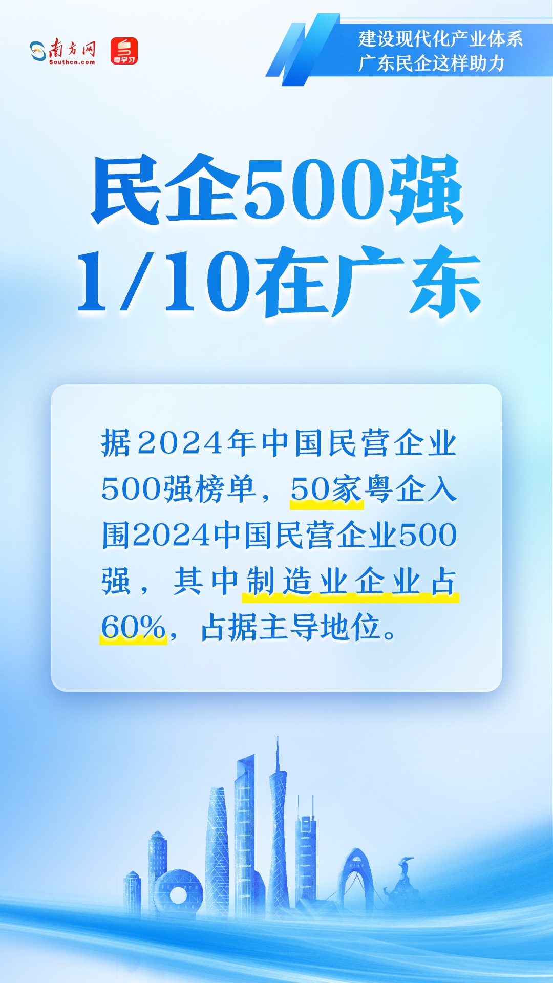 廣東民營(yíng)企業(yè)如何助力現(xiàn)代化產(chǎn)業(yè)體系建設(shè)？一組圖速覽→