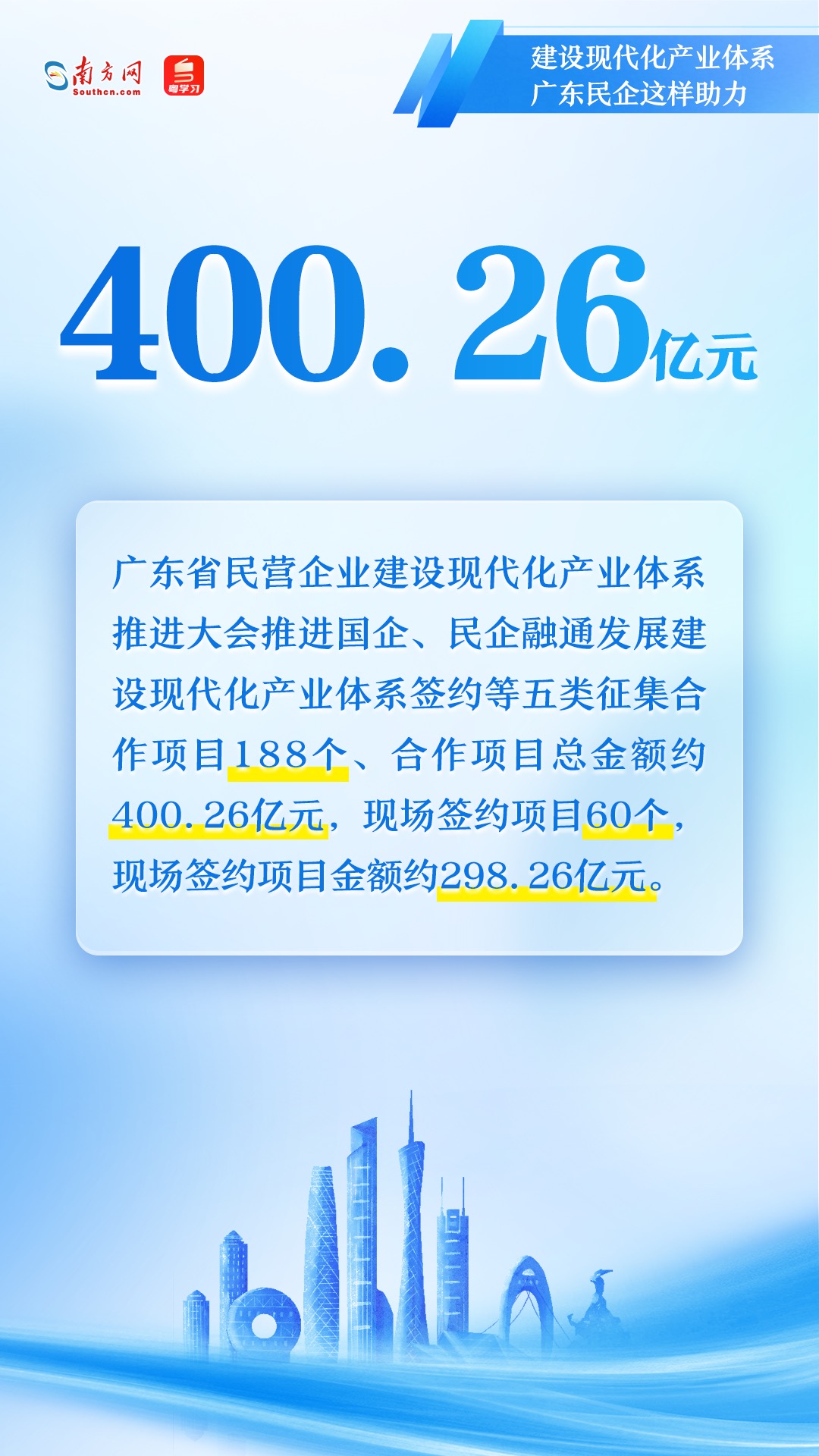 廣東民營(yíng)企業(yè)如何助力現(xiàn)代化產(chǎn)業(yè)體系建設(shè)？一組圖速覽→