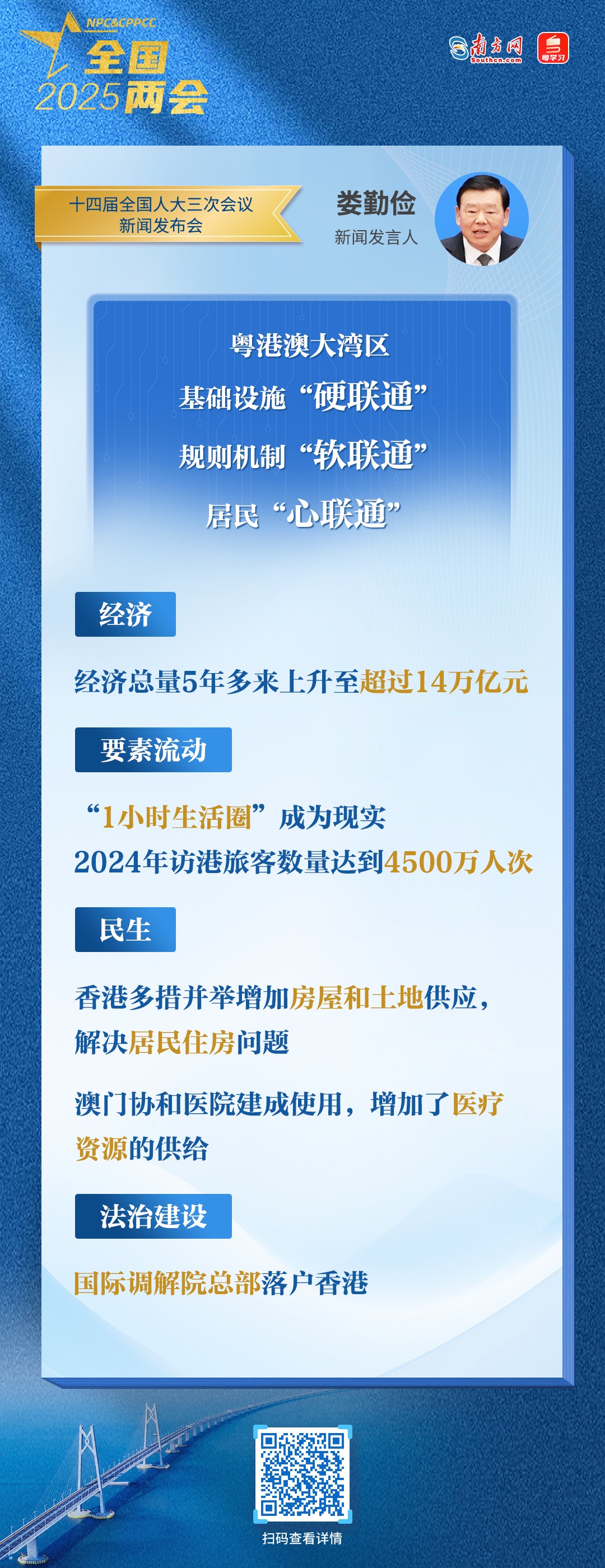 硬聯(lián)通、軟聯(lián)通、心聯(lián)通……兩位大會發(fā)言人點贊大灣區(qū)發(fā)展成就