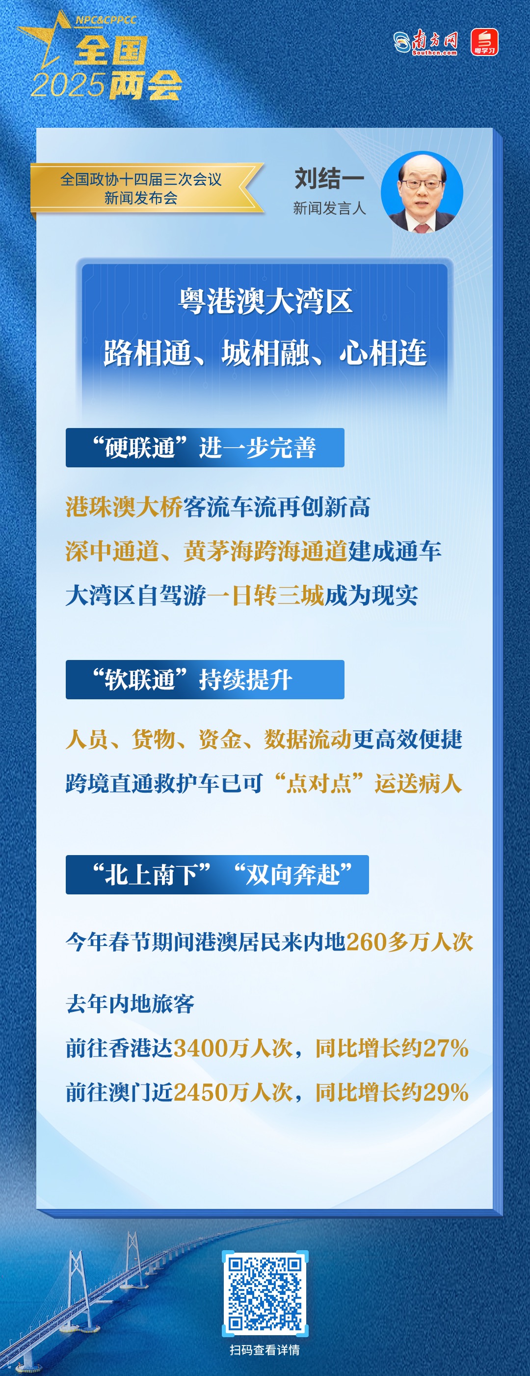 硬聯(lián)通、軟聯(lián)通、心聯(lián)通……兩位大會發(fā)言人點(diǎn)贊大灣區(qū)發(fā)展成就