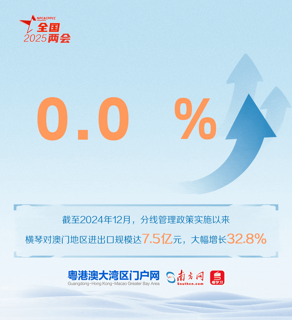 橫琴粵澳深度合作區(qū)實施分線管理政策以來，“一線”“二線”人、車、貨物通行順暢有序，在合作區(qū)就業(yè)生活居住的澳門居民大幅增加。