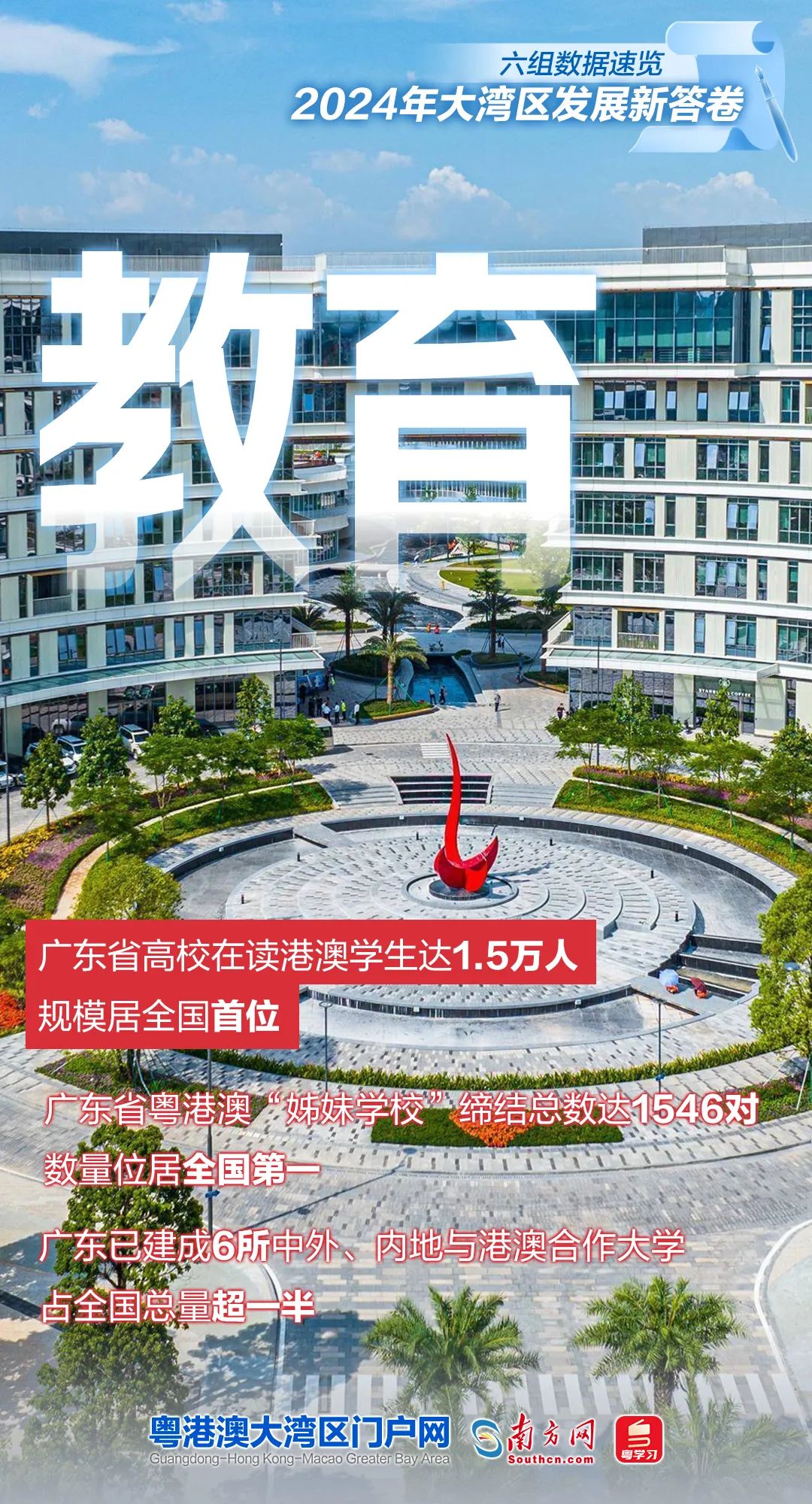 六組數據速覽2024年大灣區(qū)發(fā)展新答卷