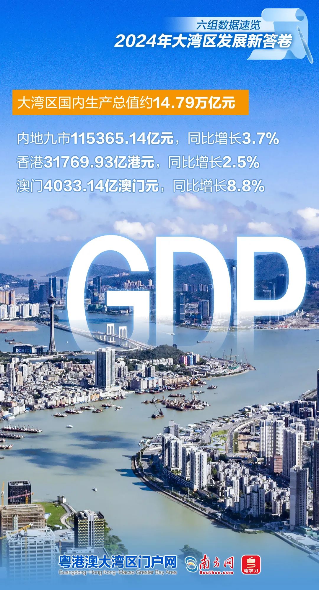 六組數據速覽2024年大灣區(qū)發(fā)展新答卷