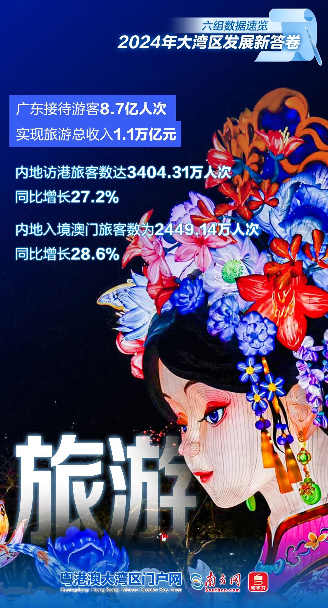 六組數據速覽2024年大灣區(qū)發(fā)展新答卷
