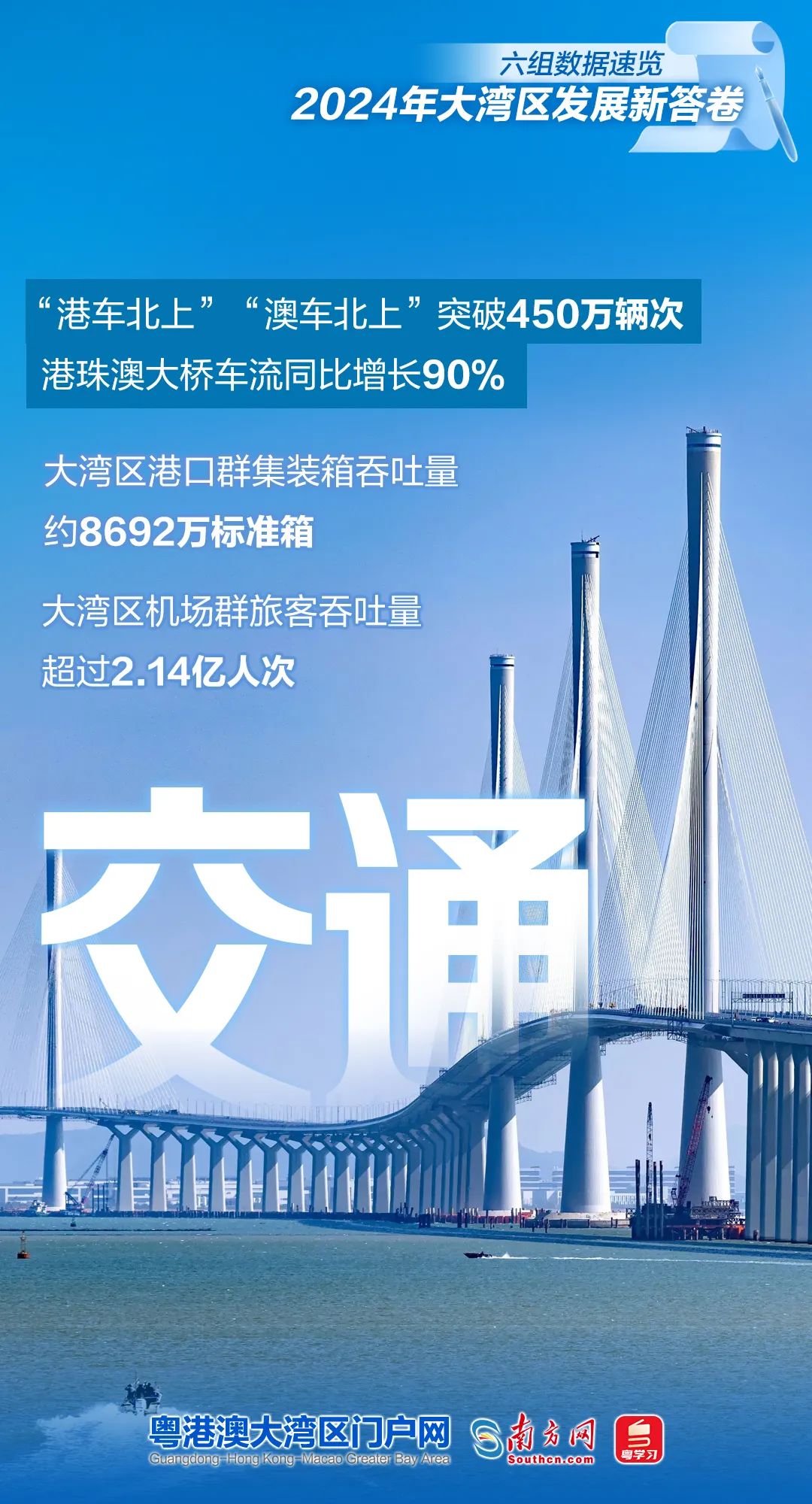 六組數據速覽2024年大灣區(qū)發(fā)展新答卷