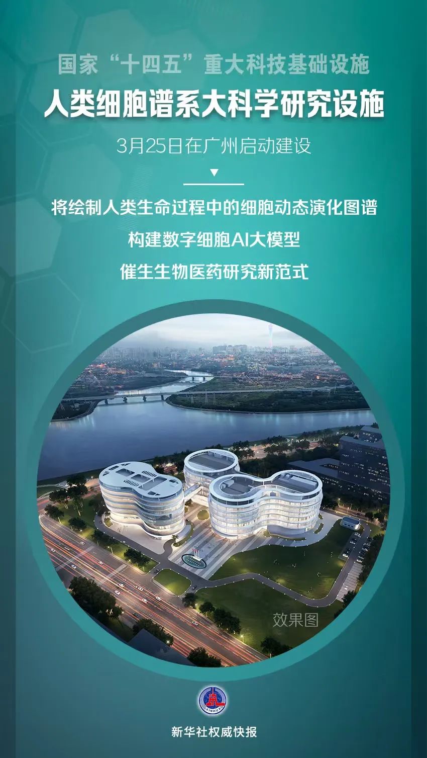 人類細胞譜系大科學研究設施啟動建設