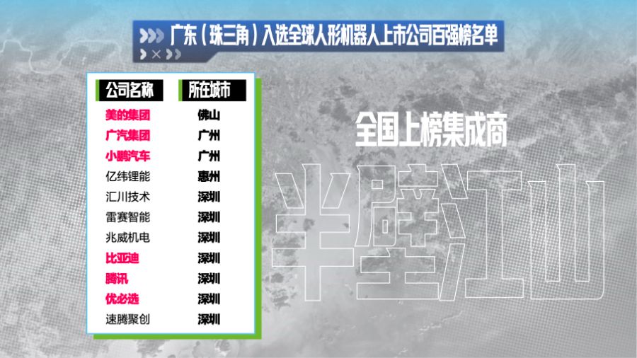 廣東上榜的11家人形機(jī)器人企業(yè)中，有六家都主要在集成領(lǐng)域發(fā)力，占據(jù)全國上榜集成商的半壁江山