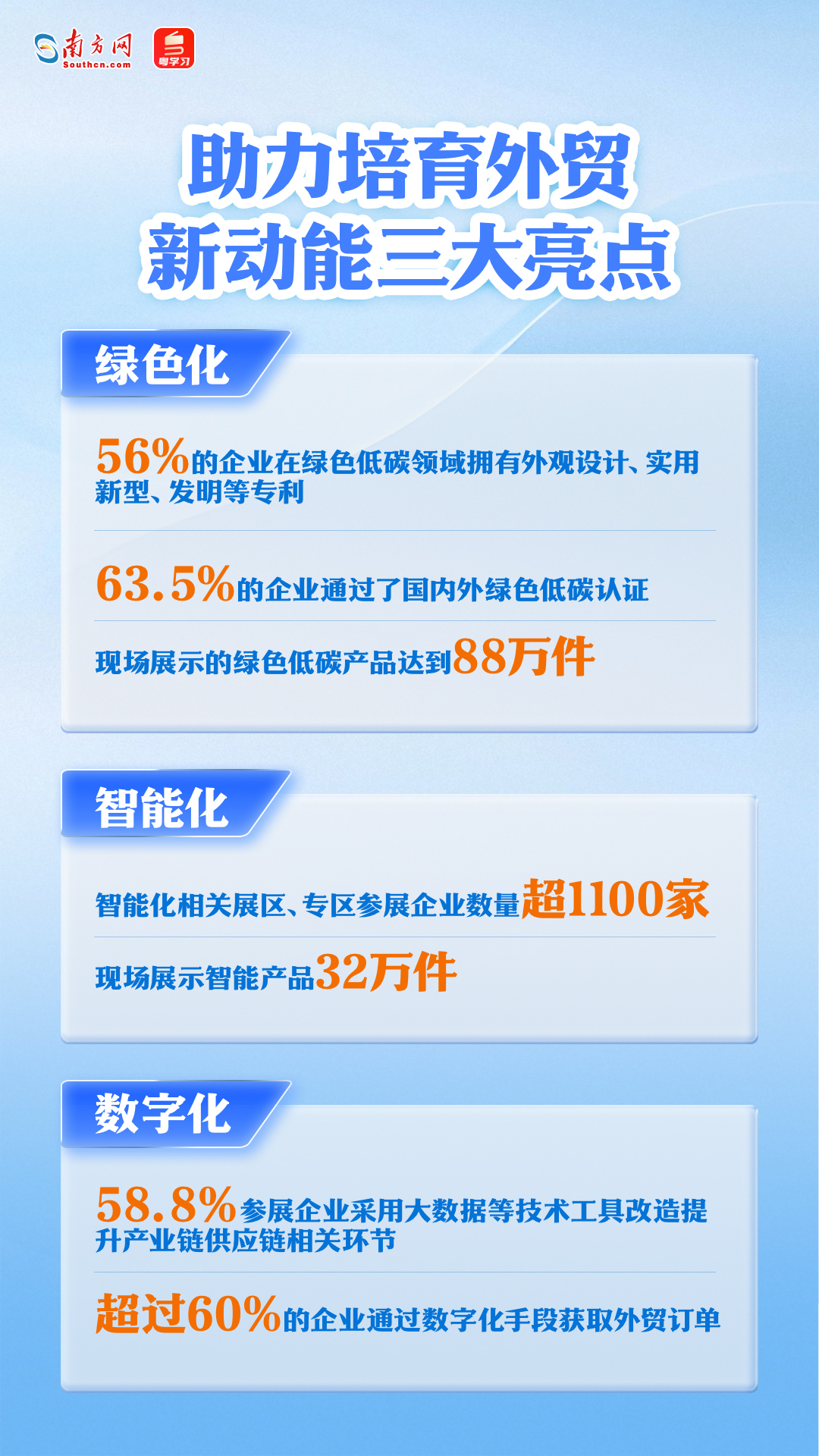 第137屆廣交會即將舉行，一組海報速覽亮點→