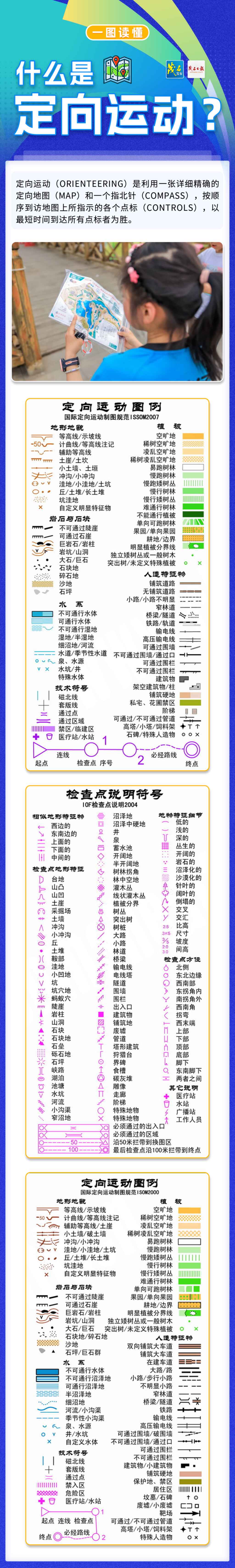 一圖帶你了解定向運(yùn)動(dòng)是什么