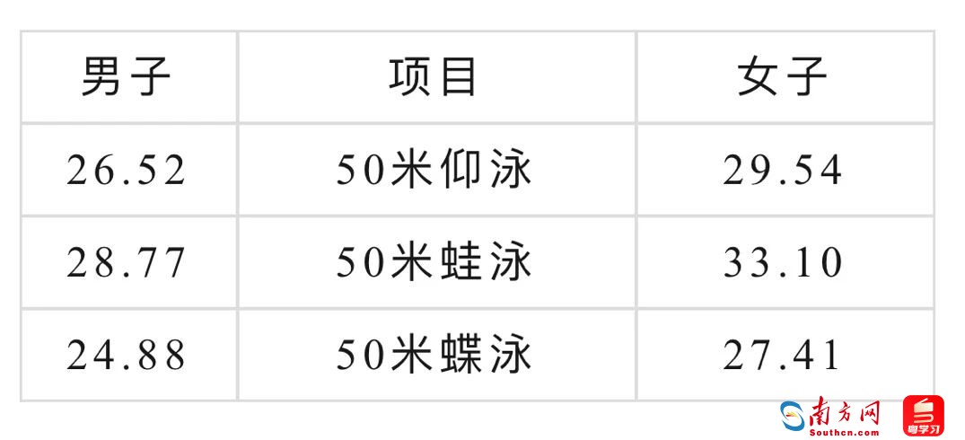 調(diào)整后，十五運會共設34個大項419個小項。
