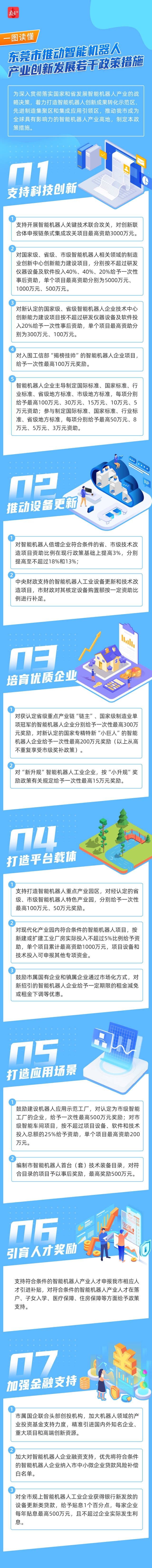一圖讀懂東莞智能機器人產(chǎn)業(yè)創(chuàng)新發(fā)展