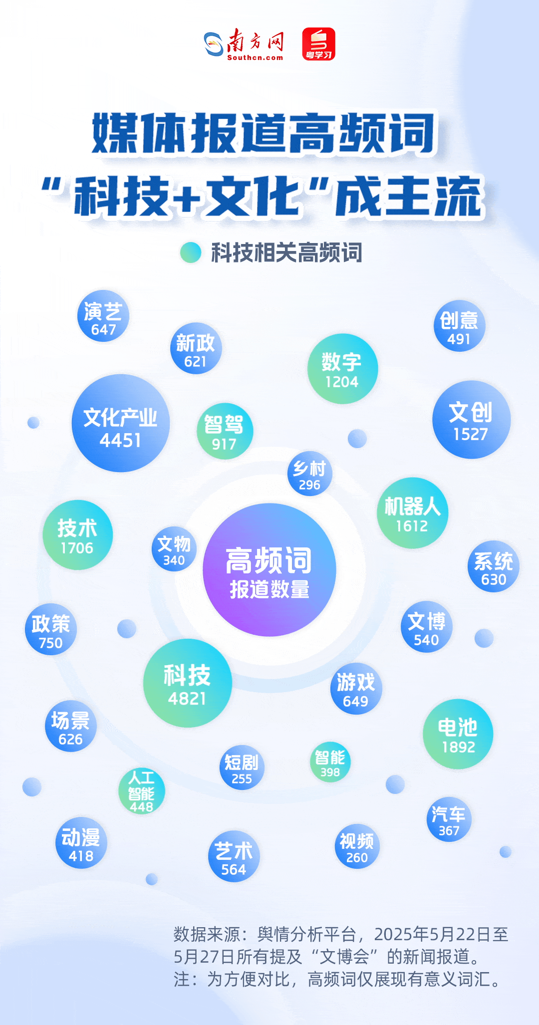 媒體報(bào)道高頻詞