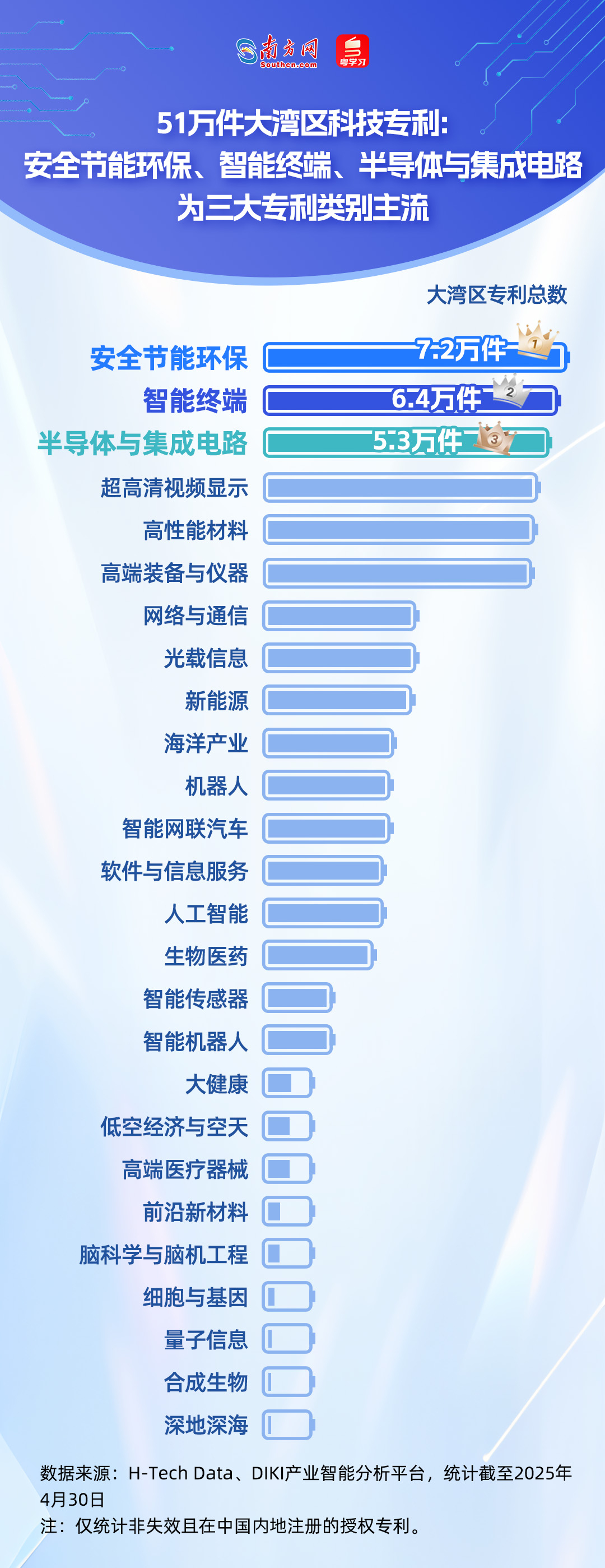 誰(shuí)在引領(lǐng)未來(lái)？從51萬(wàn)件專(zhuān)利看懂大灣區(qū)科技版圖｜數(shù)說(shuō)大灣區(qū)