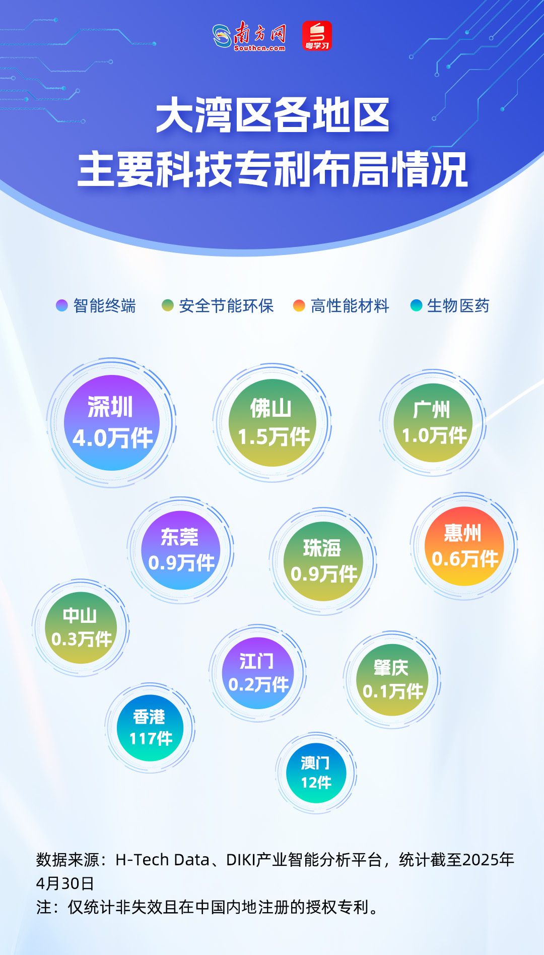 誰(shuí)在引領(lǐng)未來(lái)？從51萬(wàn)件專(zhuān)利看懂大灣區(qū)科技版圖｜數(shù)說(shuō)大灣區(qū)