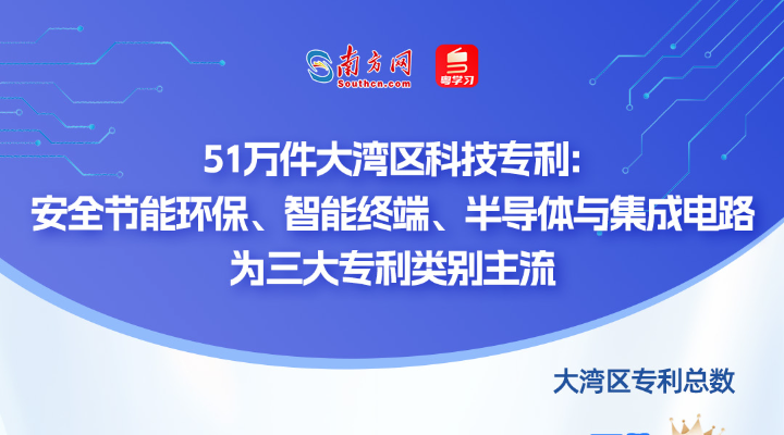 誰在引領(lǐng)未來？從51萬件專利看懂大灣區(qū)科技版圖｜數(shù)說大灣區(qū)