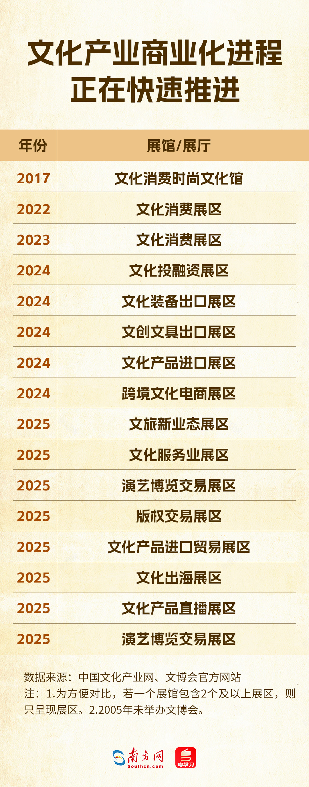 從展示走向交易，文化產(chǎn)業(yè)邁入市場(chǎng)主場(chǎng)